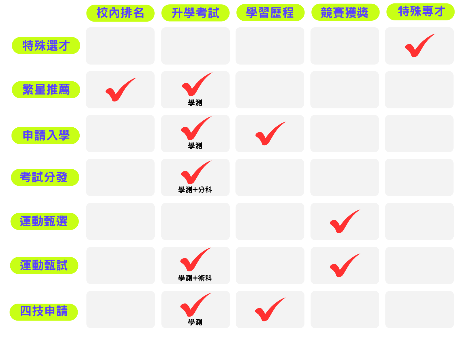 高中升學重要日程2